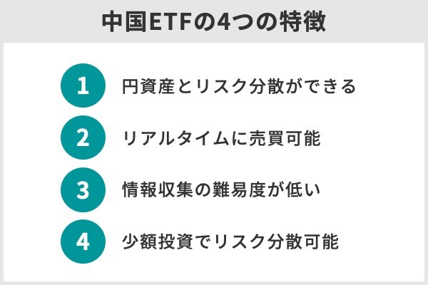 1.中国ETFおすすめランキングTOP10!