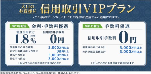 7.信用取引の手数料をランキングTOP10で比較!