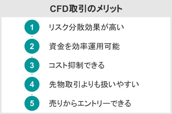 CFD取引のメリット