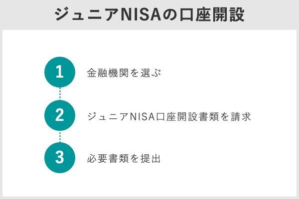 8.ジュニアNISAはいつまで買える?