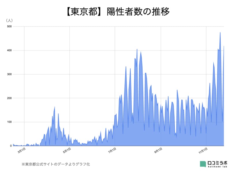 コロナ対策「時短要請」が無意味かもしれない理由:悲鳴あげる飲食店、効果ある対策を