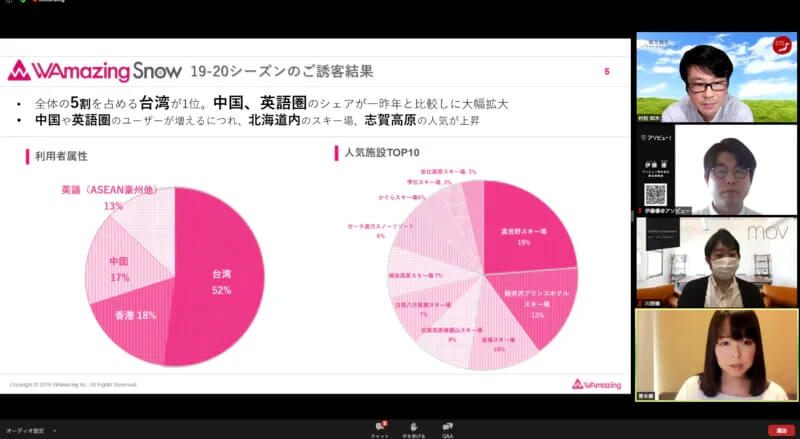 コロナ禍で「5時間待ち」白馬・岩岳の超人気コンテンツの裏側-日本のスノーリゾートの次の打ち手とは