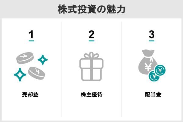 株式投資の魅力