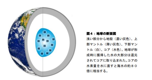 地球は毎年5万トンも軽くなっていた。その原因って?