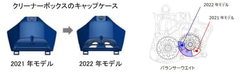戦闘力アップ!ヤマハがクロカン向け「YZシリーズ」をマイナーチェンジし4車種を発表。
