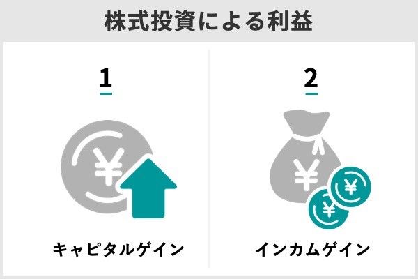 1.株式投資の平均利回りは何%?