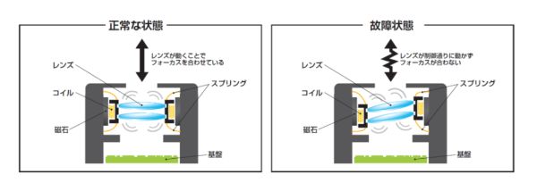 バイクの振動からスマホ故障から護る!デイトナの「SP CONNECT」用アンチバイブレーションモジュールが新登場!即行使用レポート