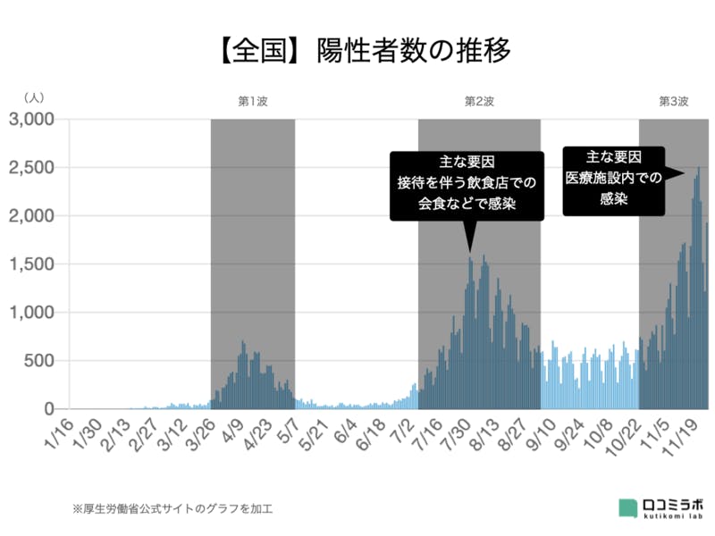 コロナ対策「時短要請」が無意味かもしれない理由:悲鳴あげる飲食店、効果ある対策を