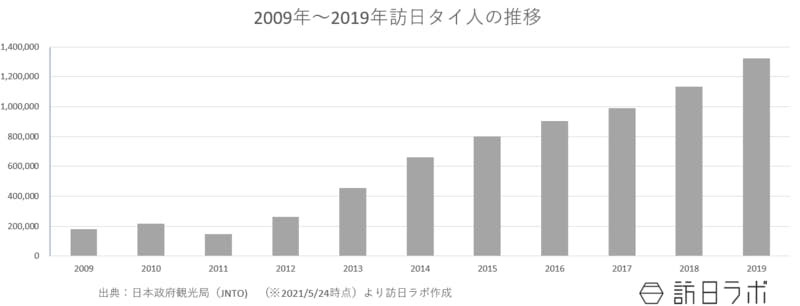 HIS、タイ・バンコクに京都文化を発信するカフェ開業