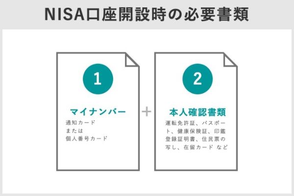 NISAを始めるには住民票が必要?