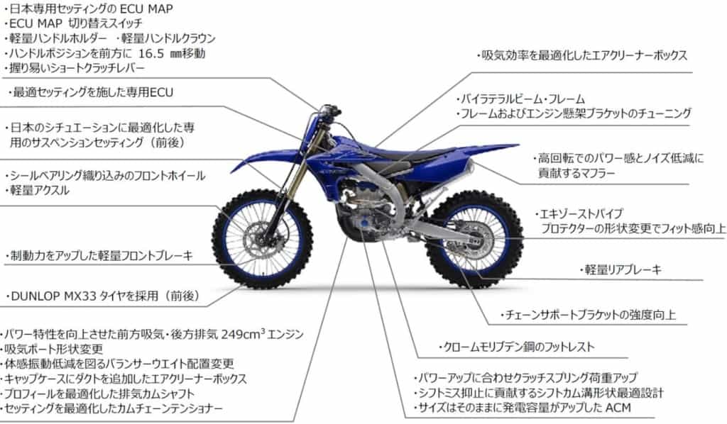 戦闘力アップ!ヤマハがクロカン向け「YZシリーズ」をマイナーチェンジし4車種を発表。