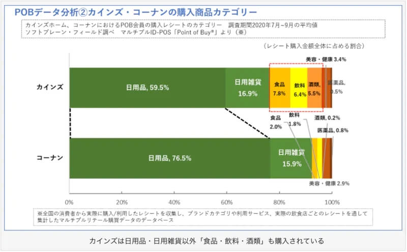 カインズ、店舗内装を意匠登録/コロナ「追い風」に?快進撃続ける3つの理由