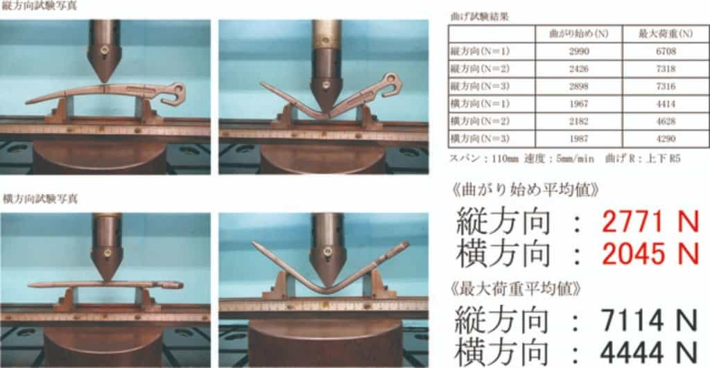 バイク乗りも要チェックのテントペグ!単なる「道具」から「高機能ギア」へと昇華。機能美を追求したサルタハイクの「BITE STAKE」。