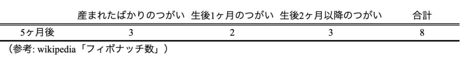 神秘「フィボナッチ数列」とは?|ウサギのつがいの問題と黄金比との関連も解説