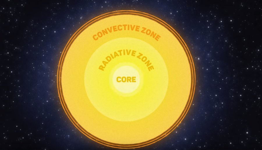 なんで地球に届く太陽光は「17万年」も昔のものなの?