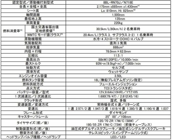 【ヤマハ】エンジン、フレームが刷新された「TRACER9 GT ABS」が7/28から国内販売開始!