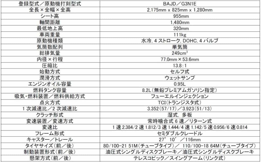 戦闘力アップ!ヤマハがクロカン向け「YZシリーズ」をマイナーチェンジし4車種を発表。