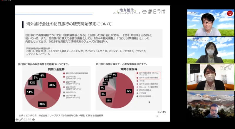 コロナ禍で「5時間待ち」白馬・岩岳の超人気コンテンツの裏側-日本のスノーリゾートの次の打ち手とは