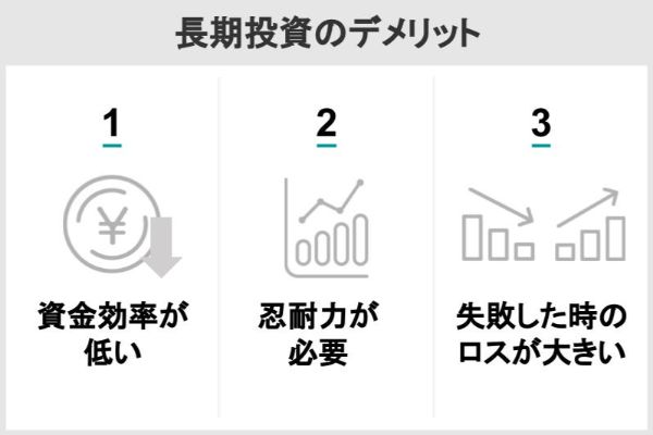 長期投資のデメリット