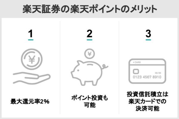 楽天証券の楽天ポイントのメリット