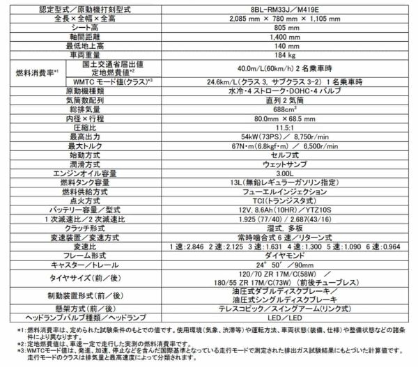 【ヤマハ】マイナーチェンジした「MT-07 ABS」国内仕様を7/28より発売