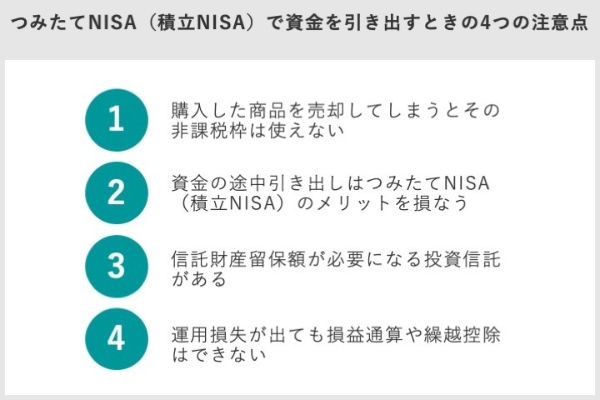 3.つみたてNISA(積立NISA)で資金を引き出す方法は?