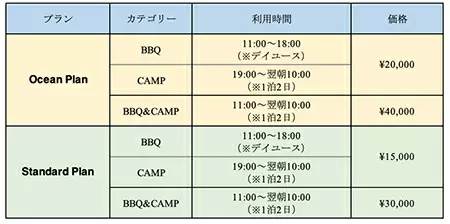 都心から90分、海まで96歩のBBQ&キャンプ場「シーサイド太東海岸 BBQ Village」