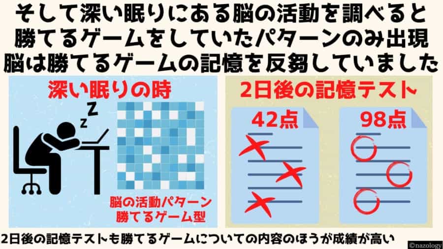 ポジティブな満足感が「睡眠中に記憶力を向上させる」と明らかに