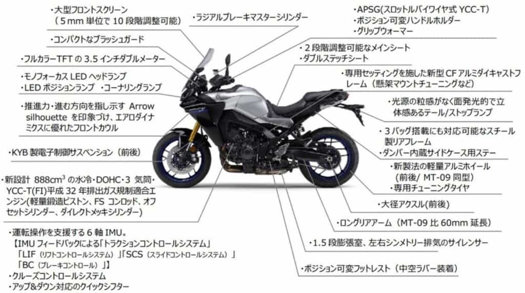 【ヤマハ】エンジン、フレームが刷新された「TRACER9 GT ABS」が7/28から国内販売開始!