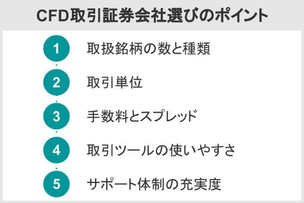 CFD取引証券会社選びのポイント
