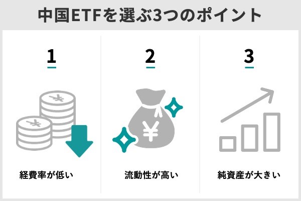 中国ETFおすすめランキングTOP10!