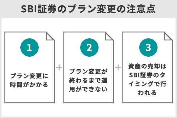12.SBI証券のiDeCo、プロが選んだプランごとのおすすめ商品はこれ!