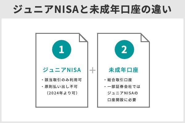 6.ジュニアNISAはいつまで買える?