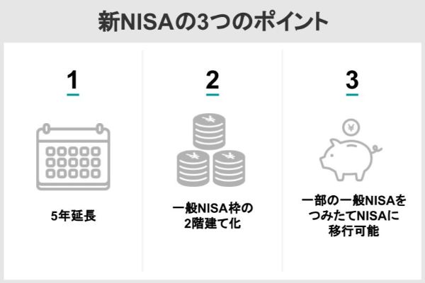 新NISAの3つのポイント