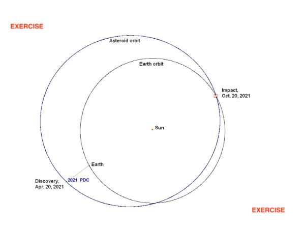 NASAが実施した小惑星地球衝突シミュレーション 核兵器でも阻止できない