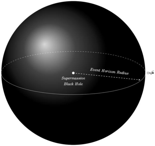 ブラックホールの中に入って人間が調査をすることは可能なのか?
