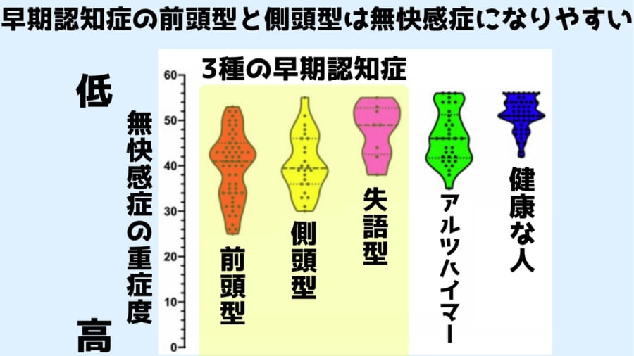 快楽の神経細胞が死滅する早期認知症が、誤って「うつ病」と診断されていたかもしれない