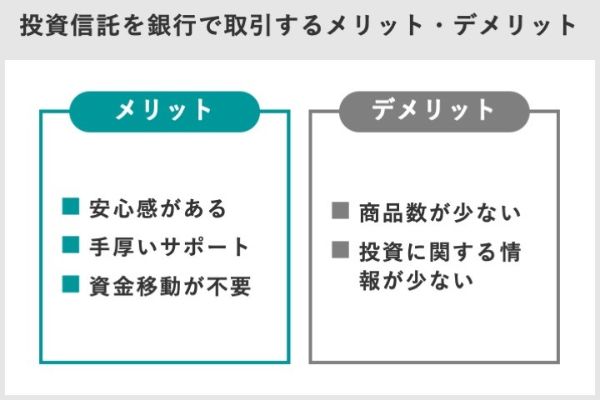 1.投資信託の取り扱い数が多い銀行はどこ?