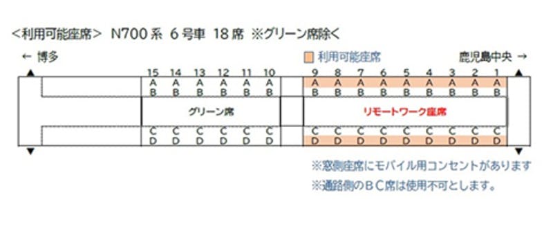 「新幹線をオフィスに」JR九州、期間限定で新幹線にリモートワーク推奨車両設置、通話もOK