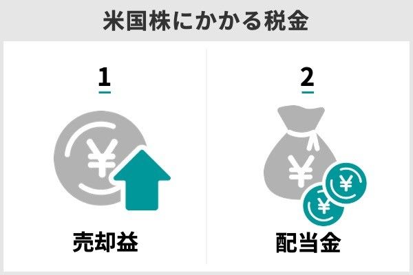 1.米国株(アメリカ株)にかかる税金はいくら?