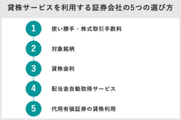 貸株サービス12.jpg
