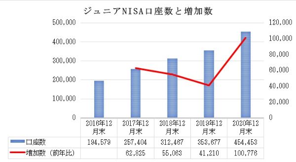 5.ジュニアNISAはいつまで買える?