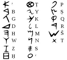 文字が誕生したのはいつ?「カタコト文字」が「スラスラ文字」になるまで
