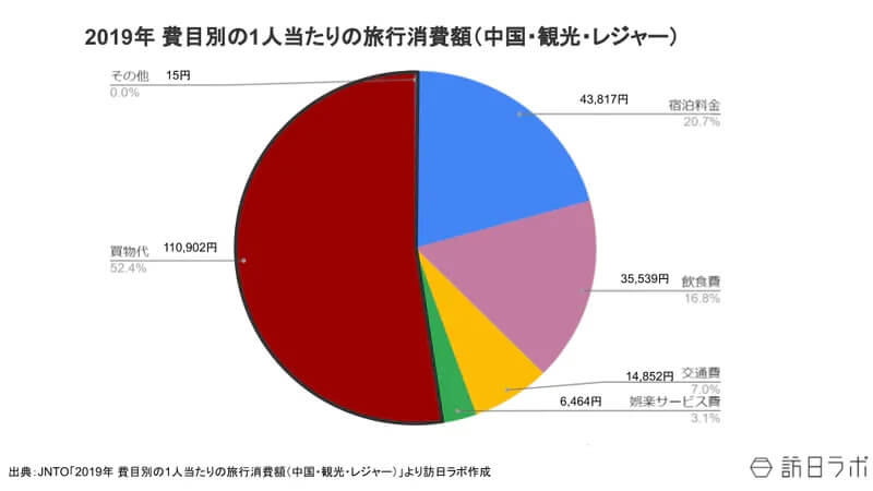 コロナ後の中国インバウンドの動向は?各種データ、富裕層対策やプロモーションについて紹介