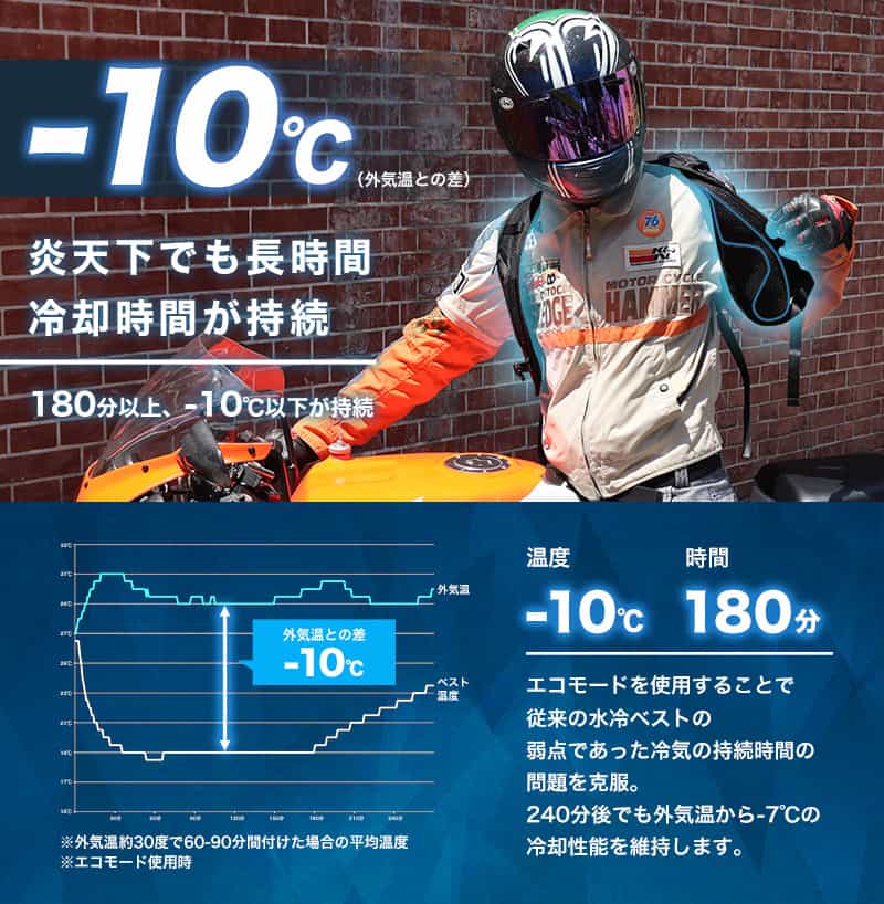 ベストの内部で氷水が循環してグングン冷える!「水冷クールベストLite」の威力がすごかった【ライダー涼感用品3選】