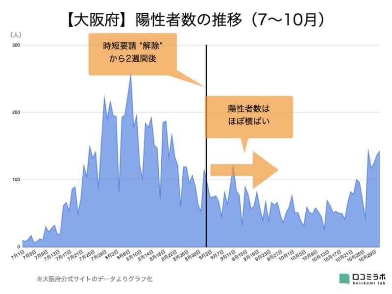 コロナ対策「時短要請」が無意味かもしれない理由:悲鳴あげる飲食店、効果ある対策を