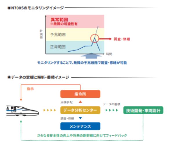 地震がきても走り続ける日本の新型新幹線「N700S」が海外で話題