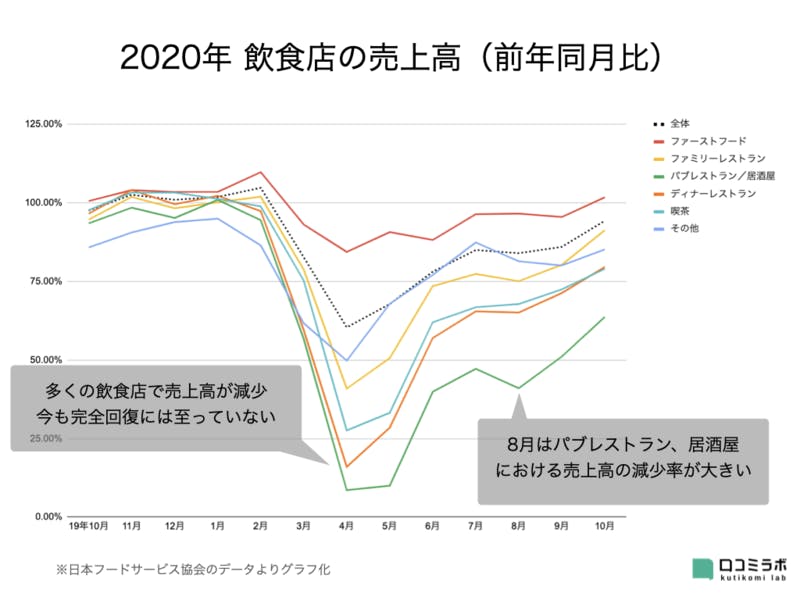 コロナ対策「時短要請」が無意味かもしれない理由:悲鳴あげる飲食店、効果ある対策を