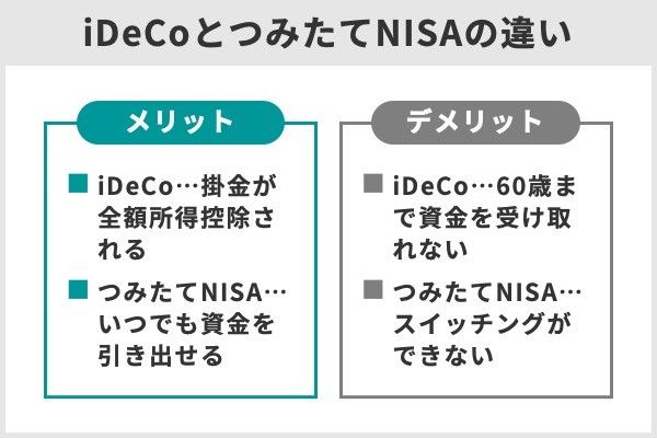 2.iDeCoとつみたてNISAは併用できる!賢い併用方法は?併用すべきでない人は?