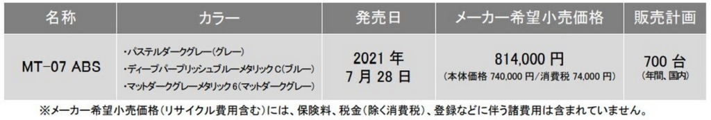 【ヤマハ】マイナーチェンジした「MT-07 ABS」国内仕様を7/28より発売